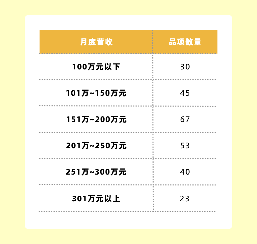 产品经理好用易上手的数据分析方法